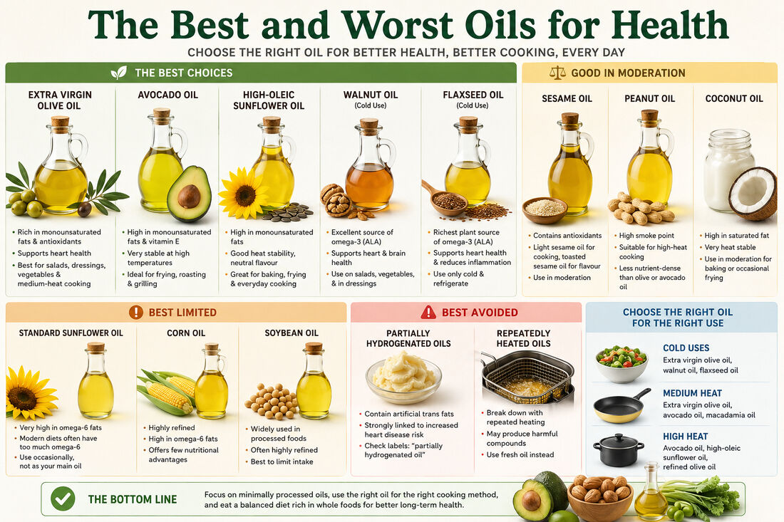 The Best and Worst Oils for Health