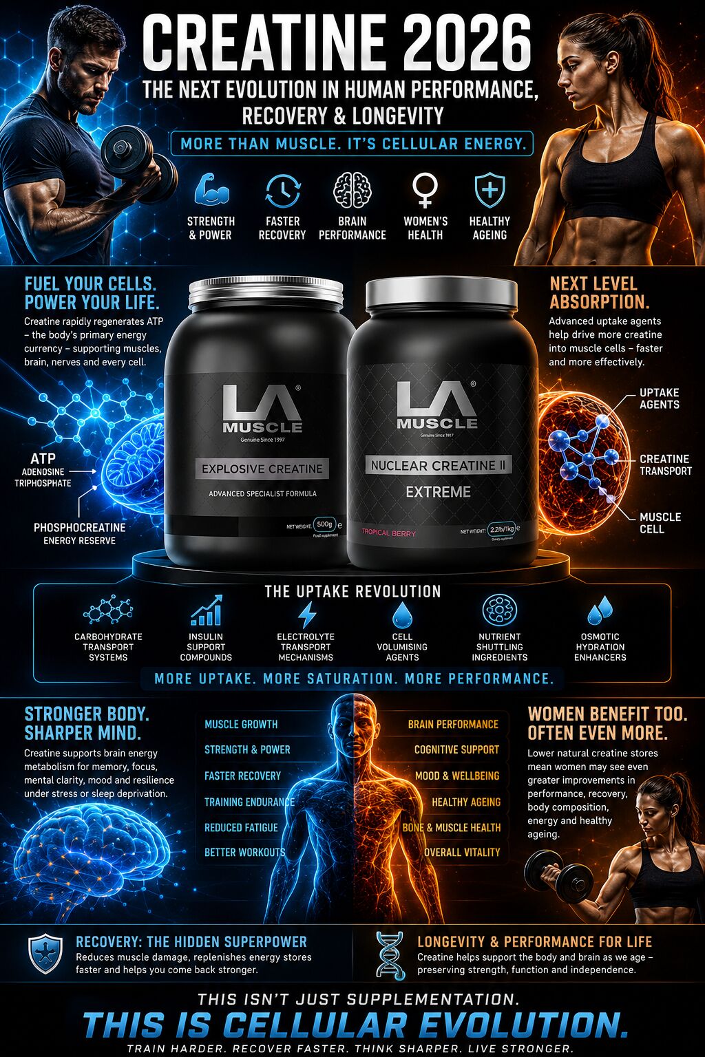 Creatine in 2026