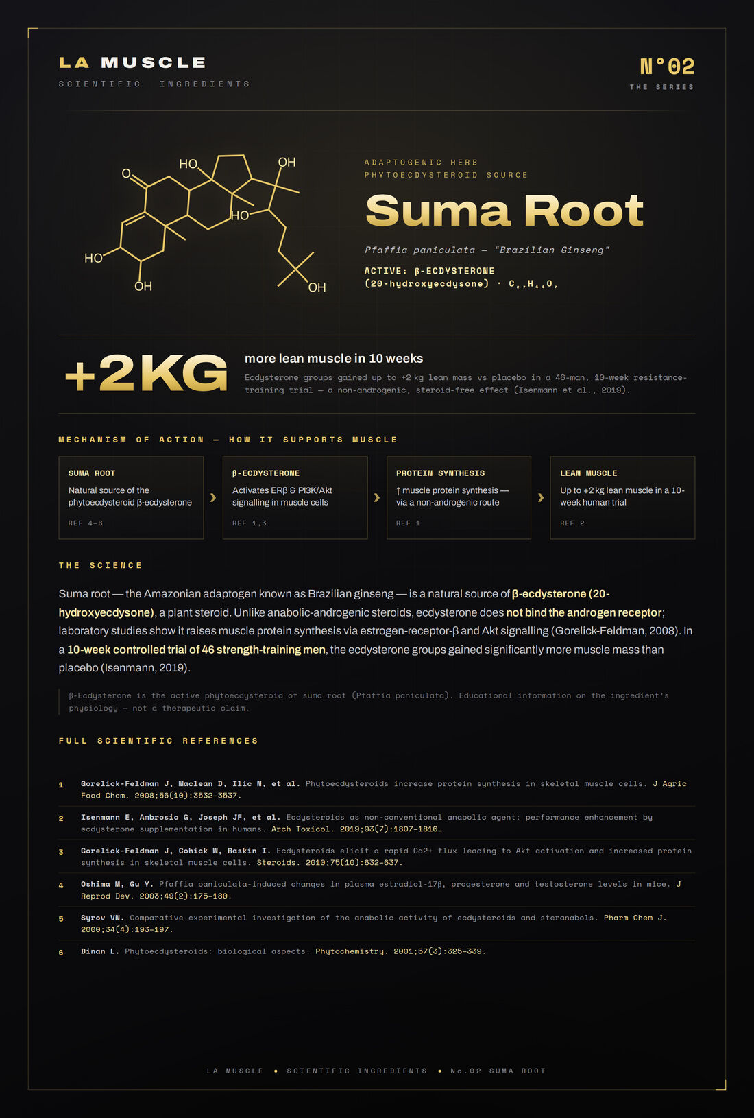 Suma Root