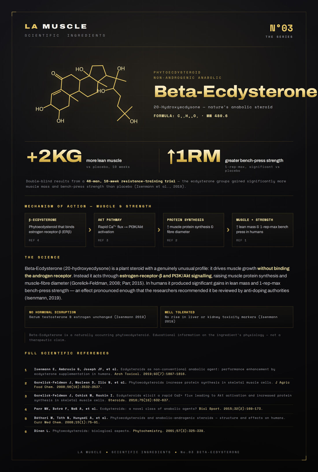 Beta Ecdysterone