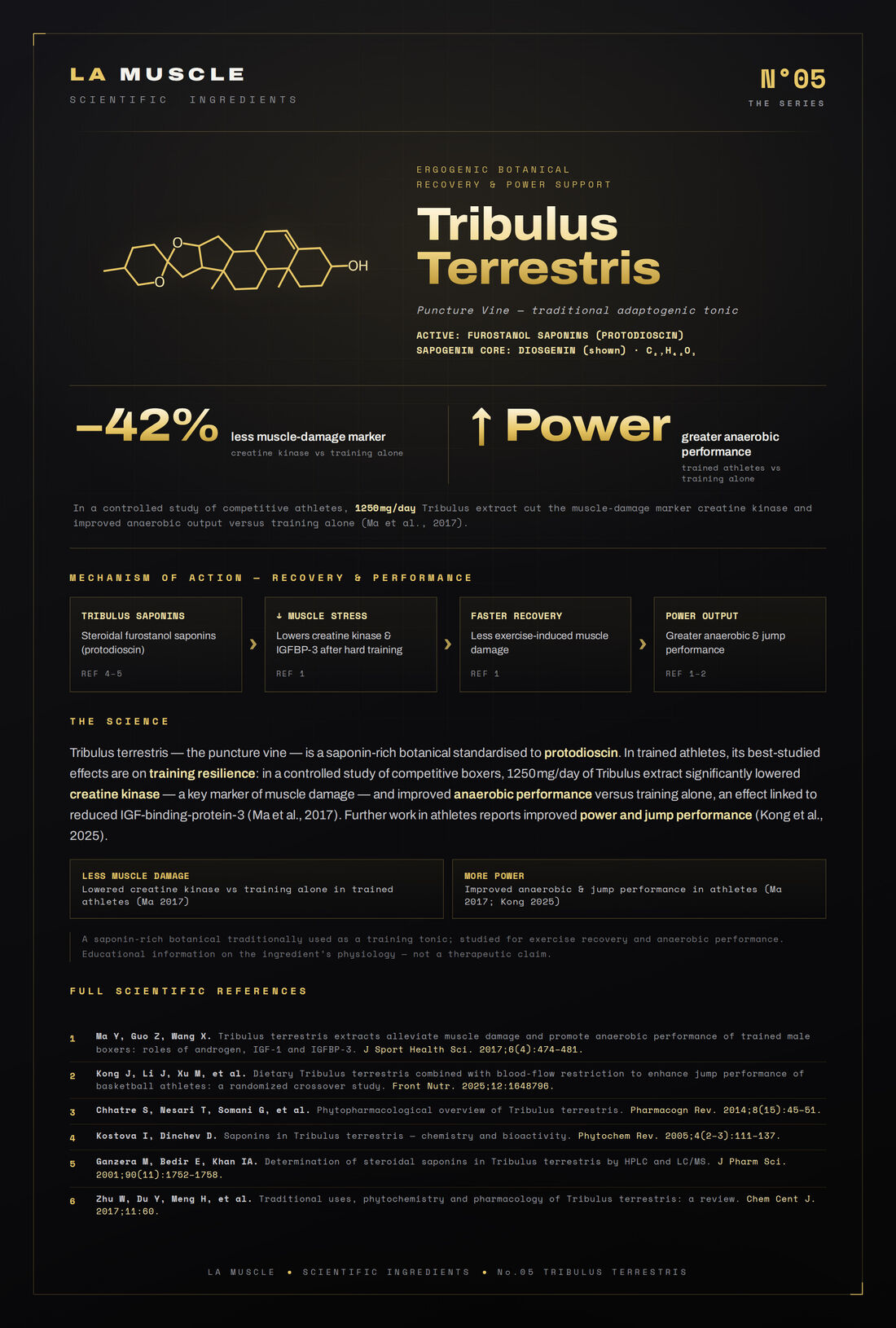 Tribulus Terrestris