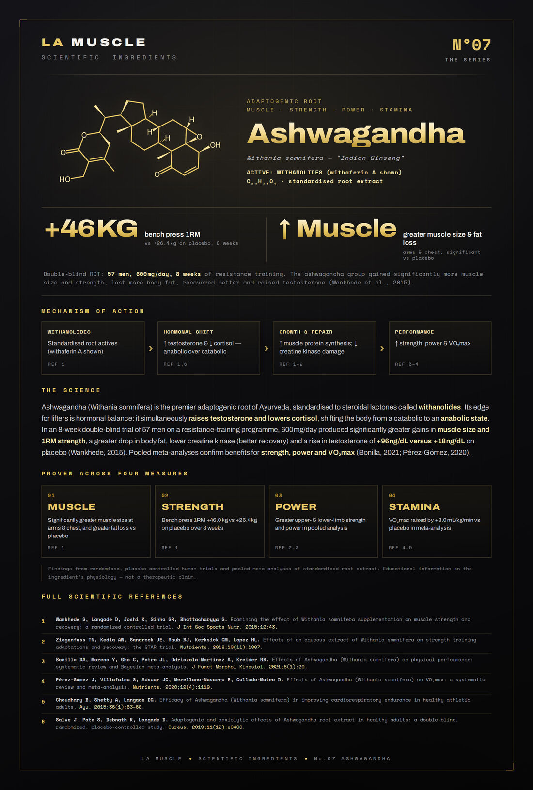 Ashwagandha