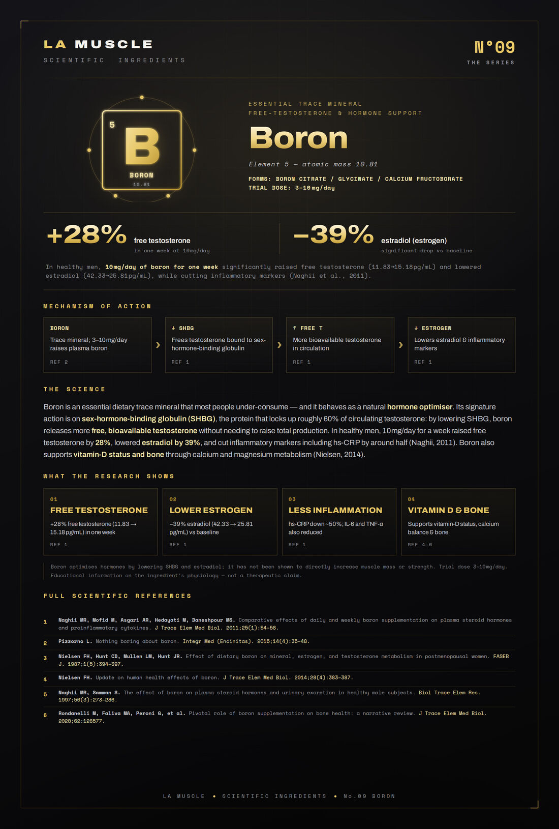 Boron