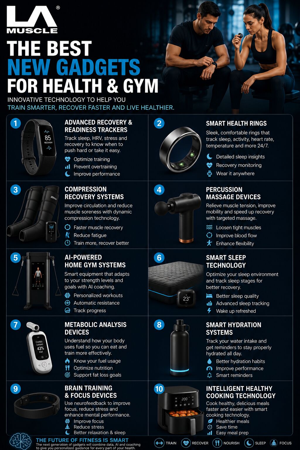 The Best New Gadgets for Health and Gym Performance in 2026