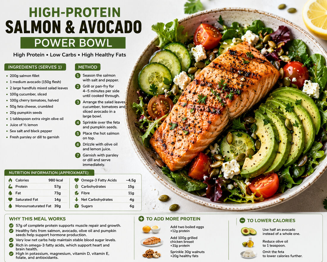 High-Protein Grilled Salmon & Avocado Power Bowl